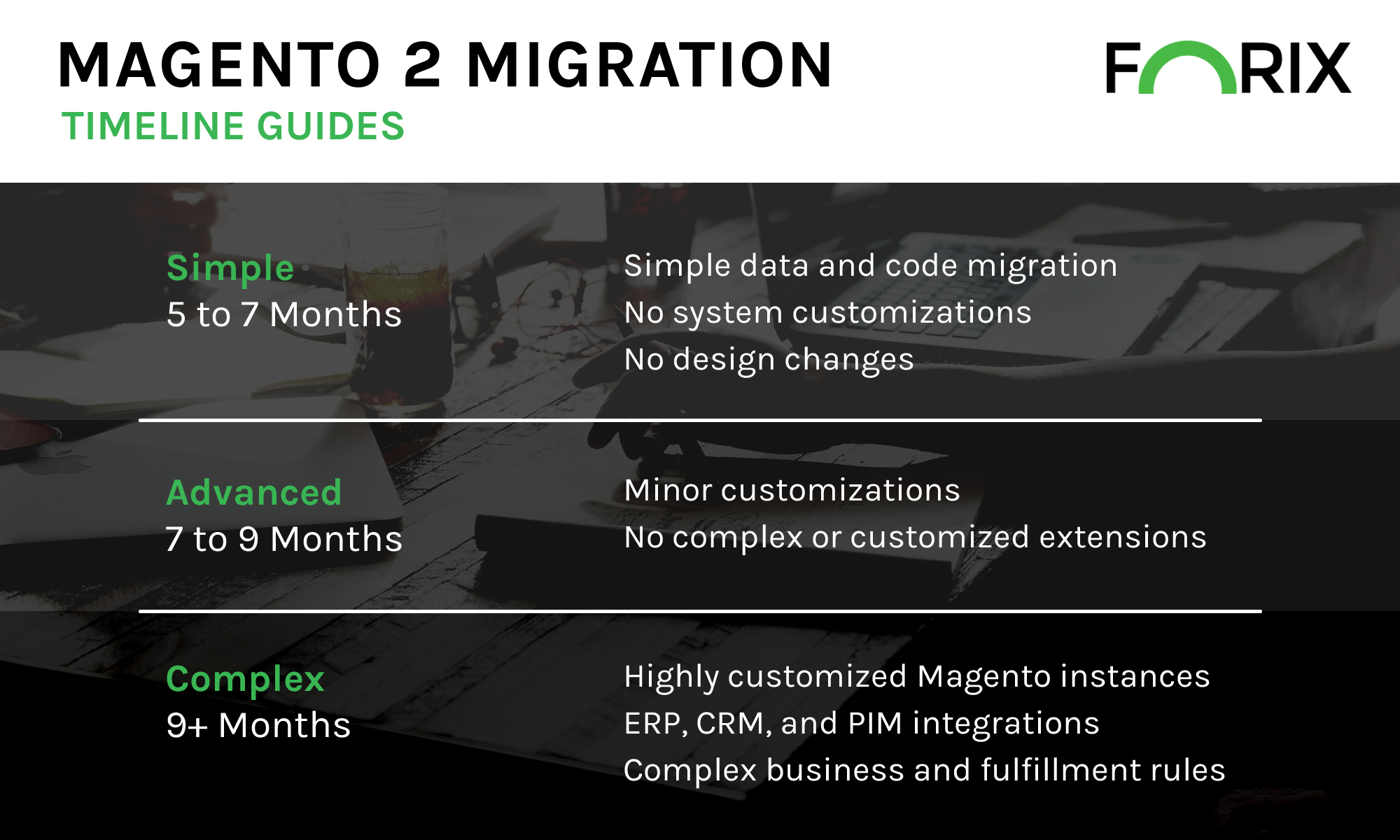 Magento 2 Migration Timeline Guides