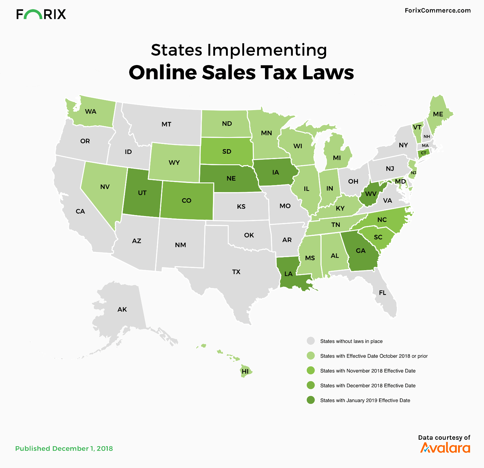 How to collect online sales tax for Magento