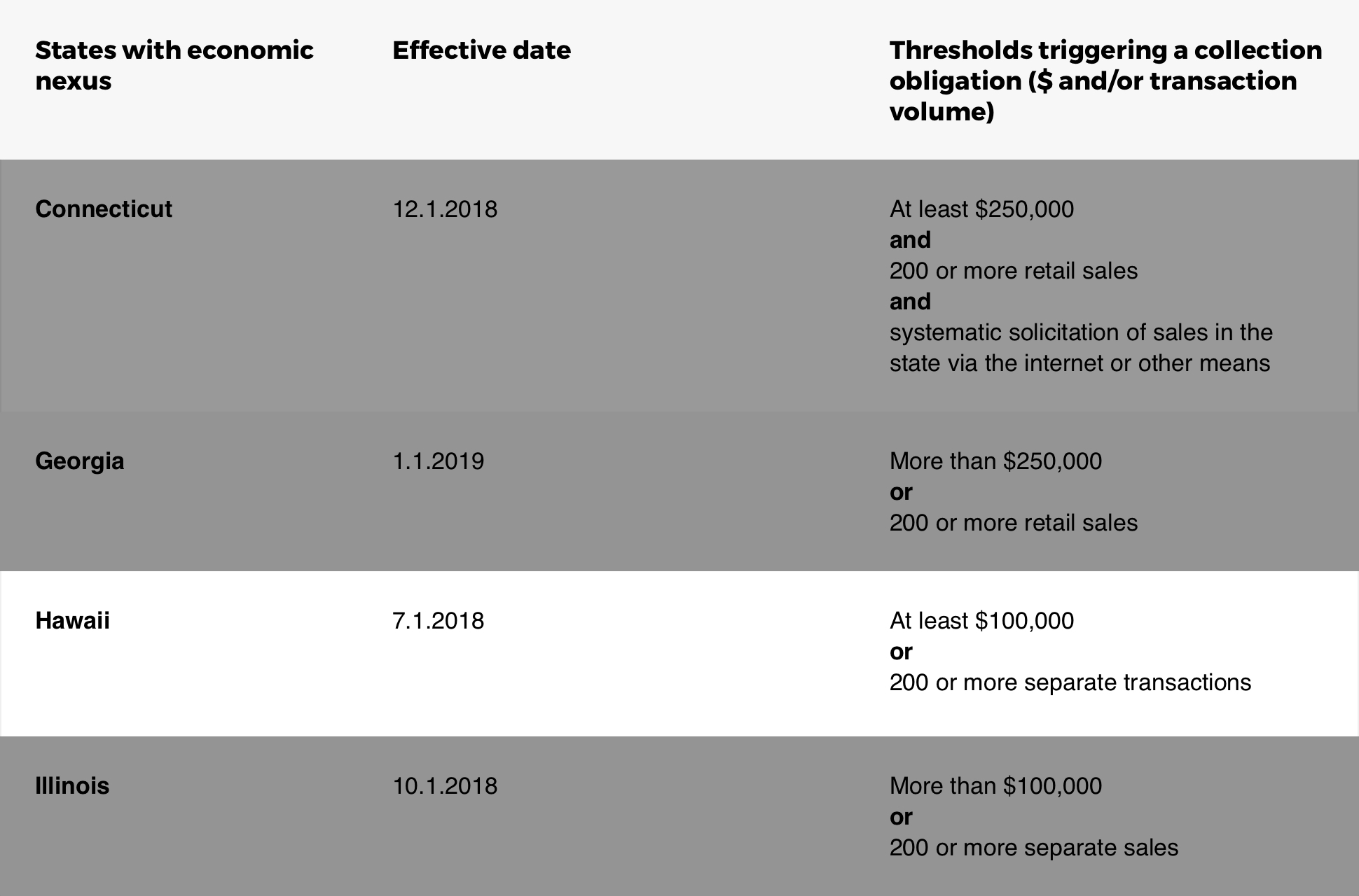 Hawaii Online Sales Tax