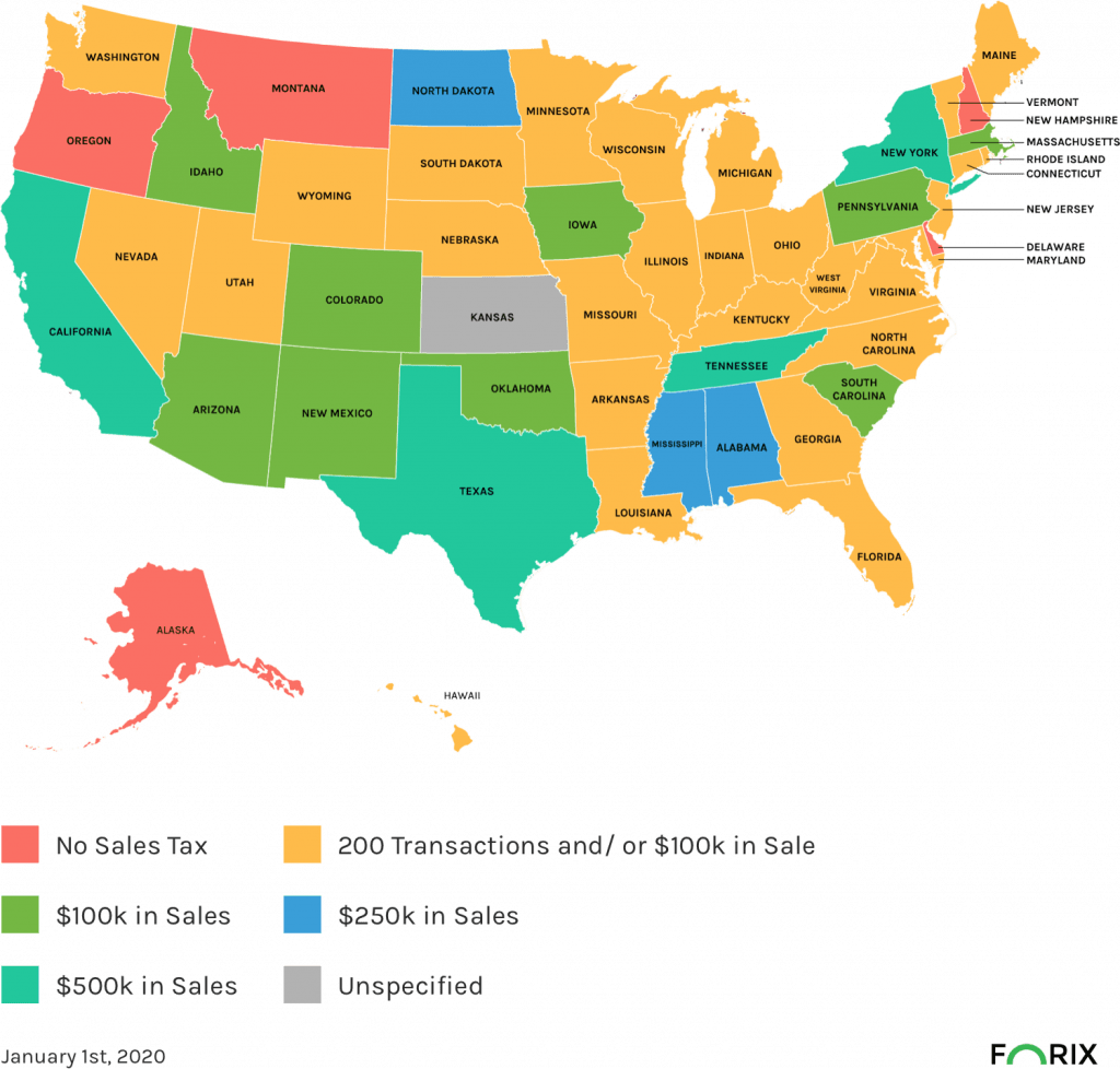 Online Sales Tax Thresholds by State