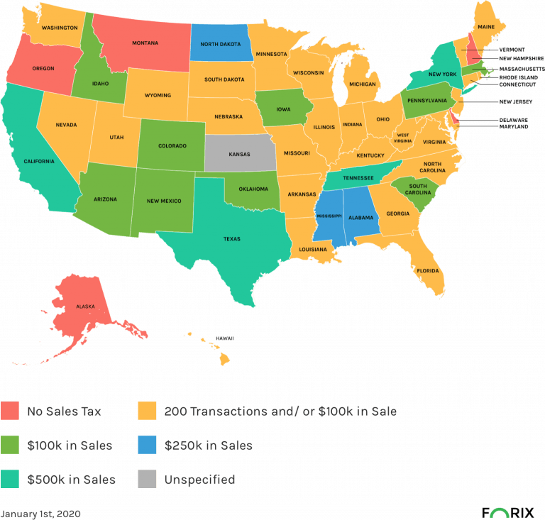 Economic Nexus Threshold By State Chart