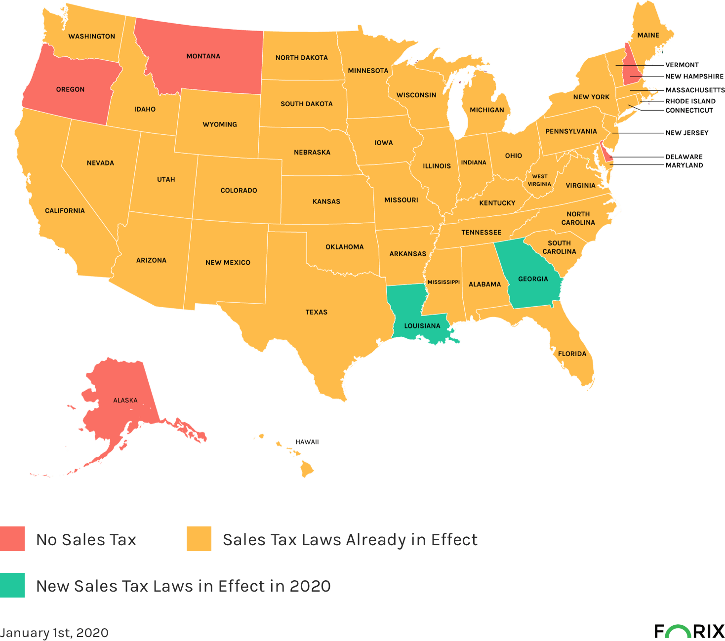 Online Sales Tax Effective in States in 2020